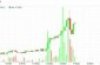 100 Bitcoin to USD