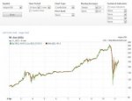 Bitcoin exchange rate over time