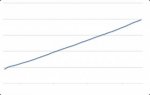 Bitcoins volume