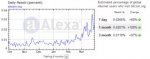 Bitcoin traffic