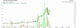 100 Bitcoin to USD