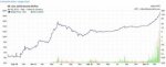 Donde vender bitcoins