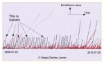 Bitcoin block tracking