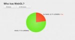 Bitcoin WebCL