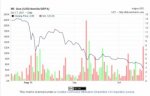 Bitcoin waren kaufen