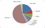 Bitcoins CNN