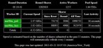 Bitcoin mining too good to be true