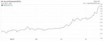 Bitcoin to dollar amount