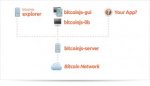 Bitcoin Webcoin