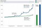 Bitcoin to peso
