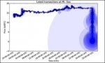How Bitcoins work