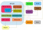 Using Bitcoin daemon