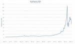 Wie kann ich Bitcoin verdienen