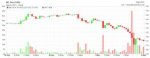 Bitcoin convert to dollars