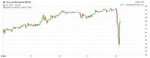Continuum pool Bitcoin