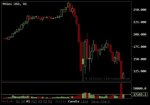 Bitcoin trap
