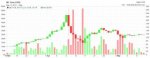 How the Bitcoin algorithm Works